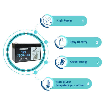 12v 7.2Ah Li-ion Battery Pack with 1 Year Warranty - Plastic Enclosure - Image 3